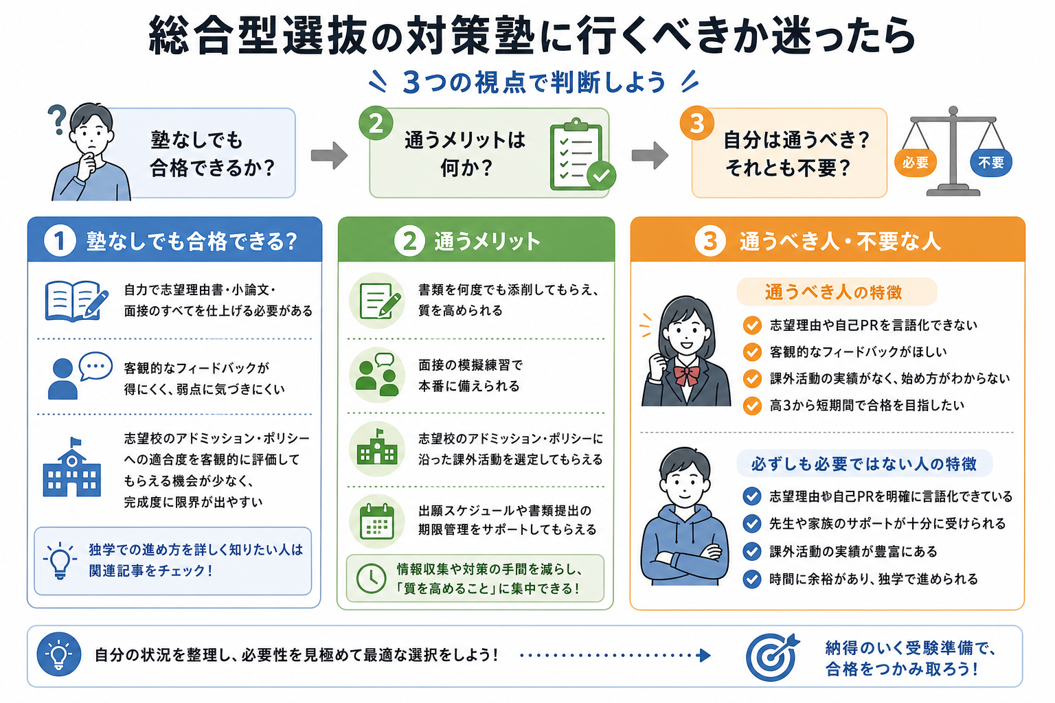 総合型選抜の対策塾に行くべきか迷ったら