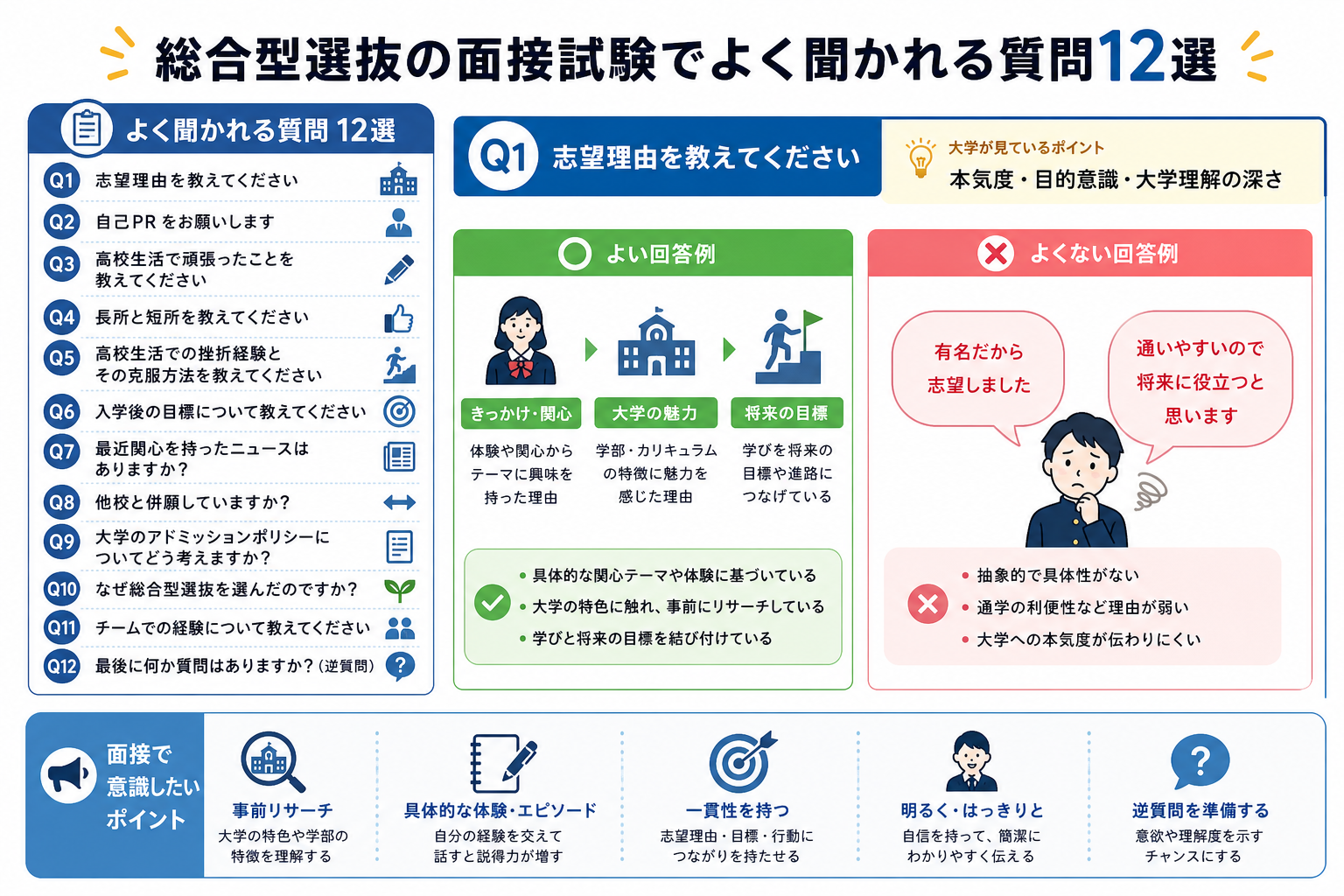 総合型選抜の面接試験でよく聞かれる質問12選