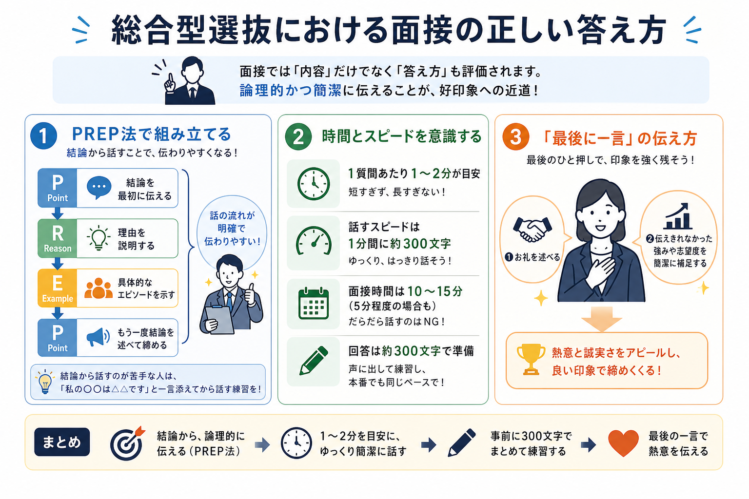 総合型選抜における面接の正しい答え方