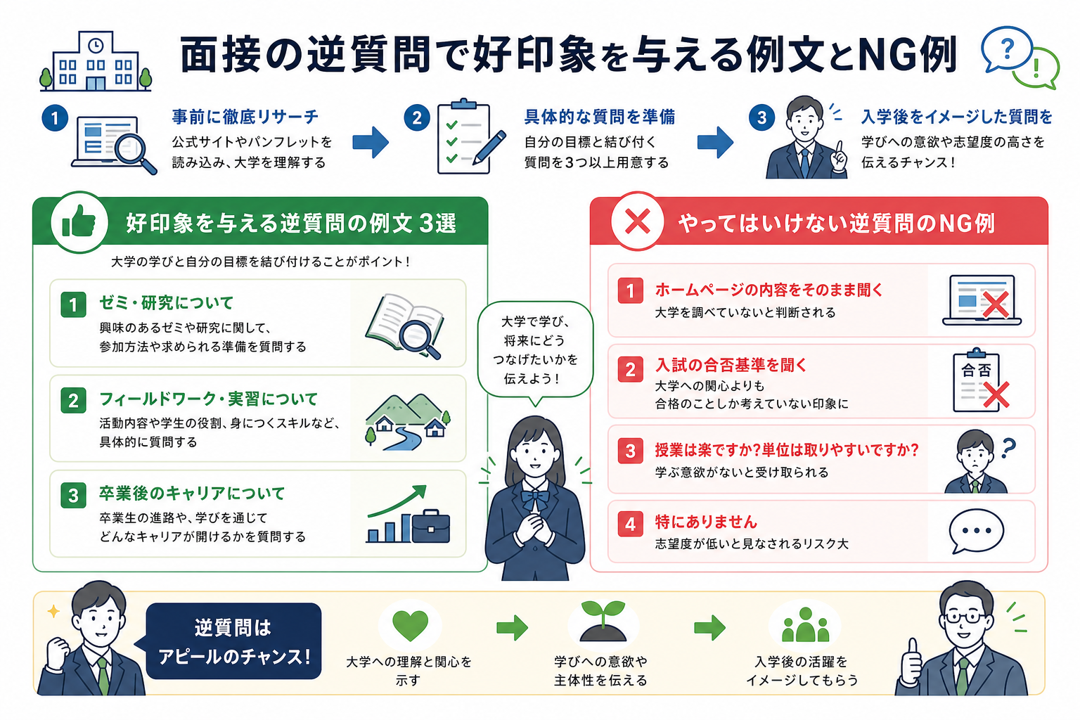 面接の逆質問で好印象を与える例文とNG例