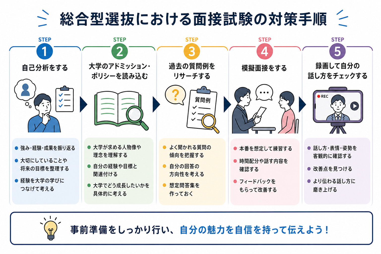 総合型選抜における面接試験の対策手順
