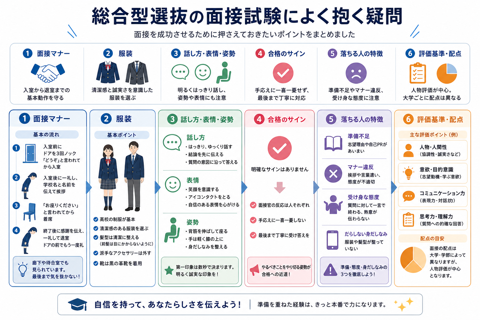 総合型選抜の面接試験によく抱く疑問