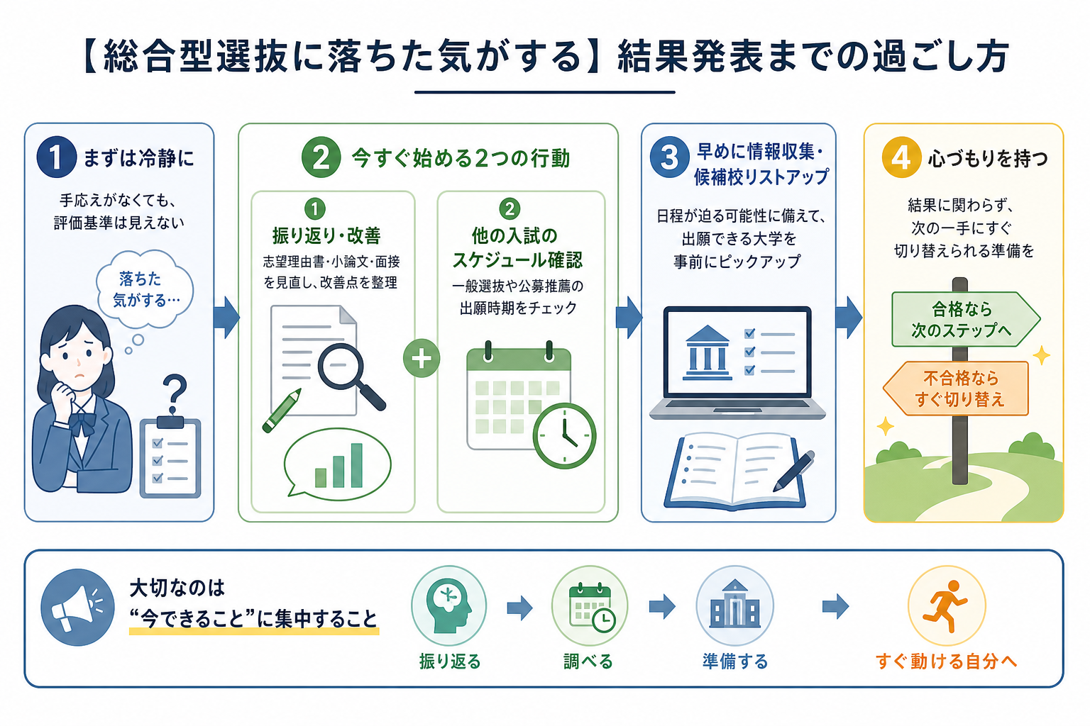 【総合型選抜に落ちた気がする】結果発表までの過ごし方