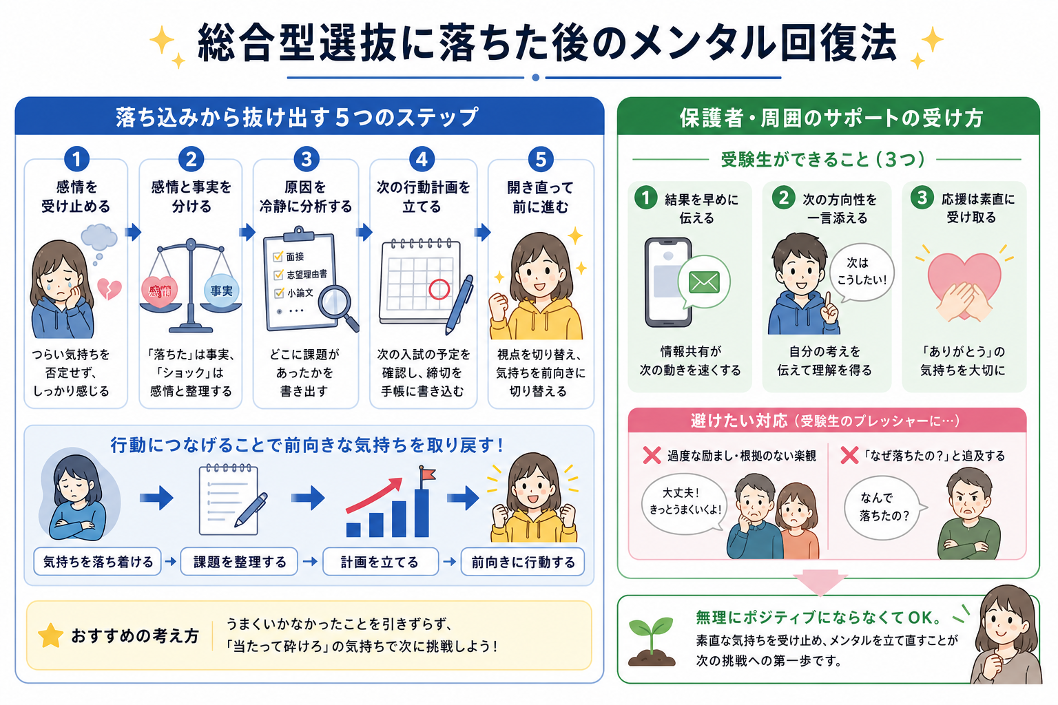 総合型選抜に落ちた後のメンタル回復法
