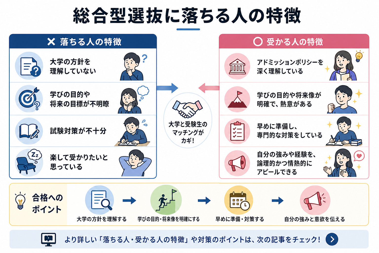 総合型選抜に落ちる人の特徴