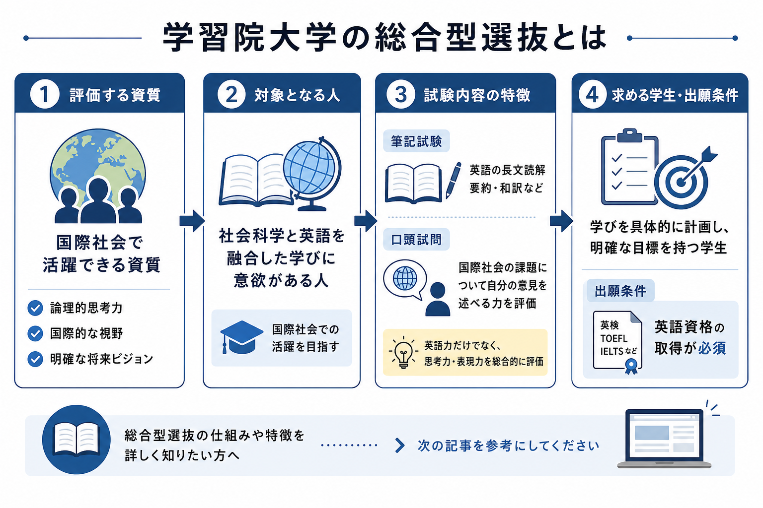 学習院大学の総合型選抜とは
