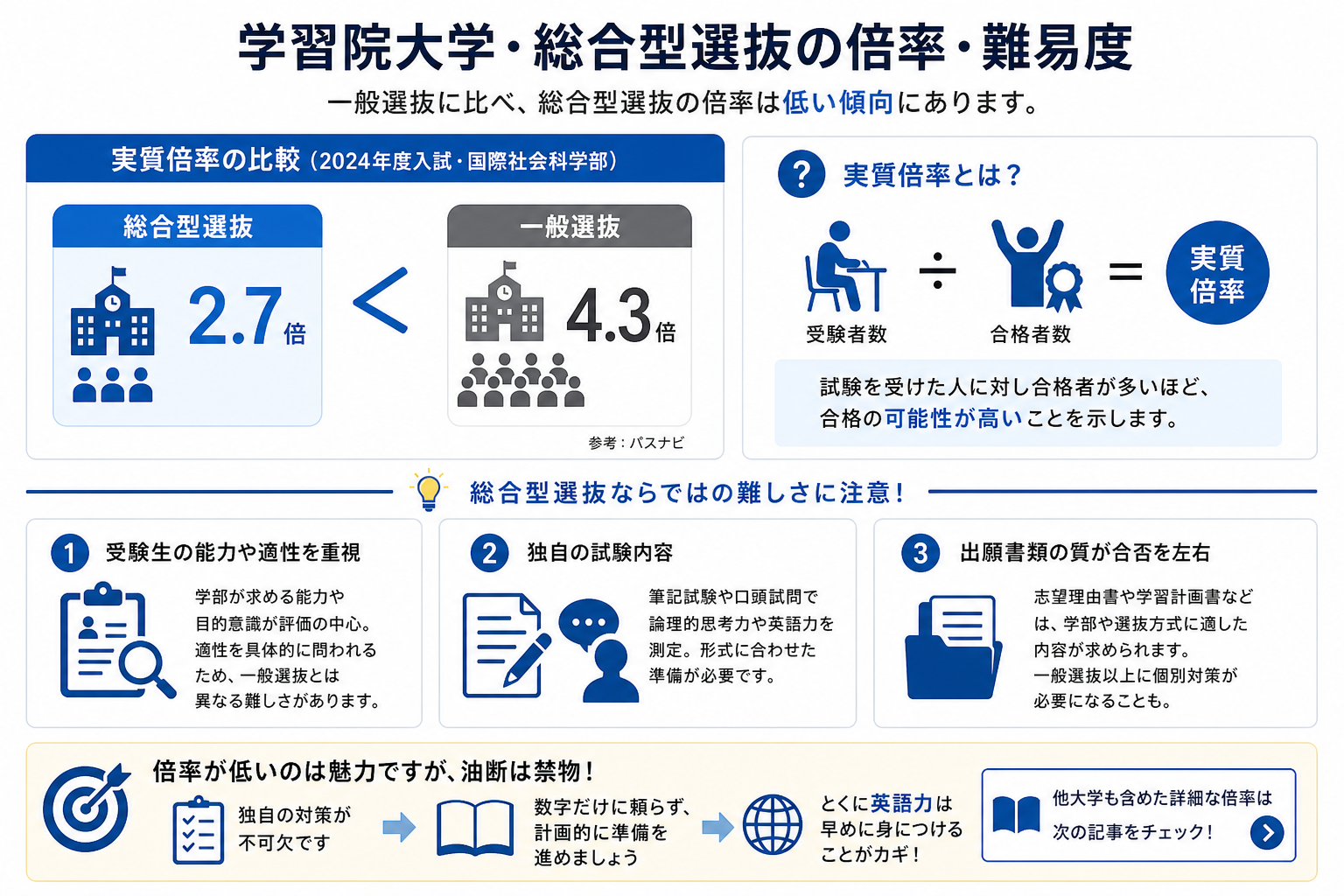 学習院大学・総合型選抜の倍率・難易度