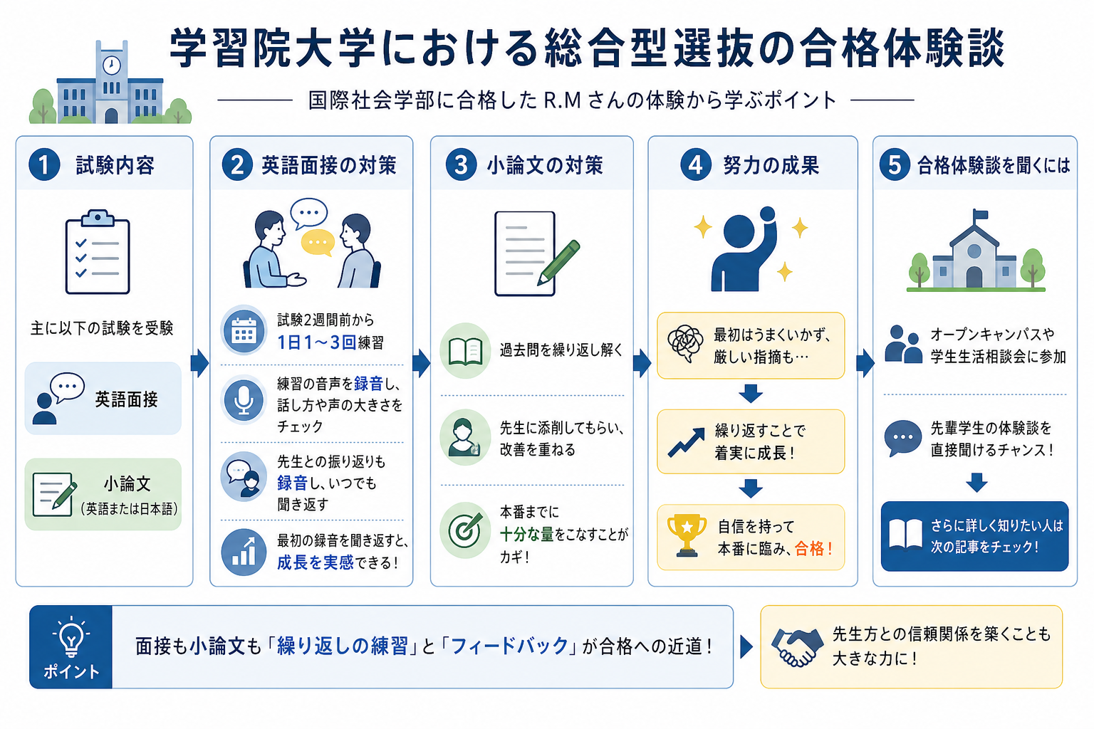 学習院大学における総合型選抜の合格体験談