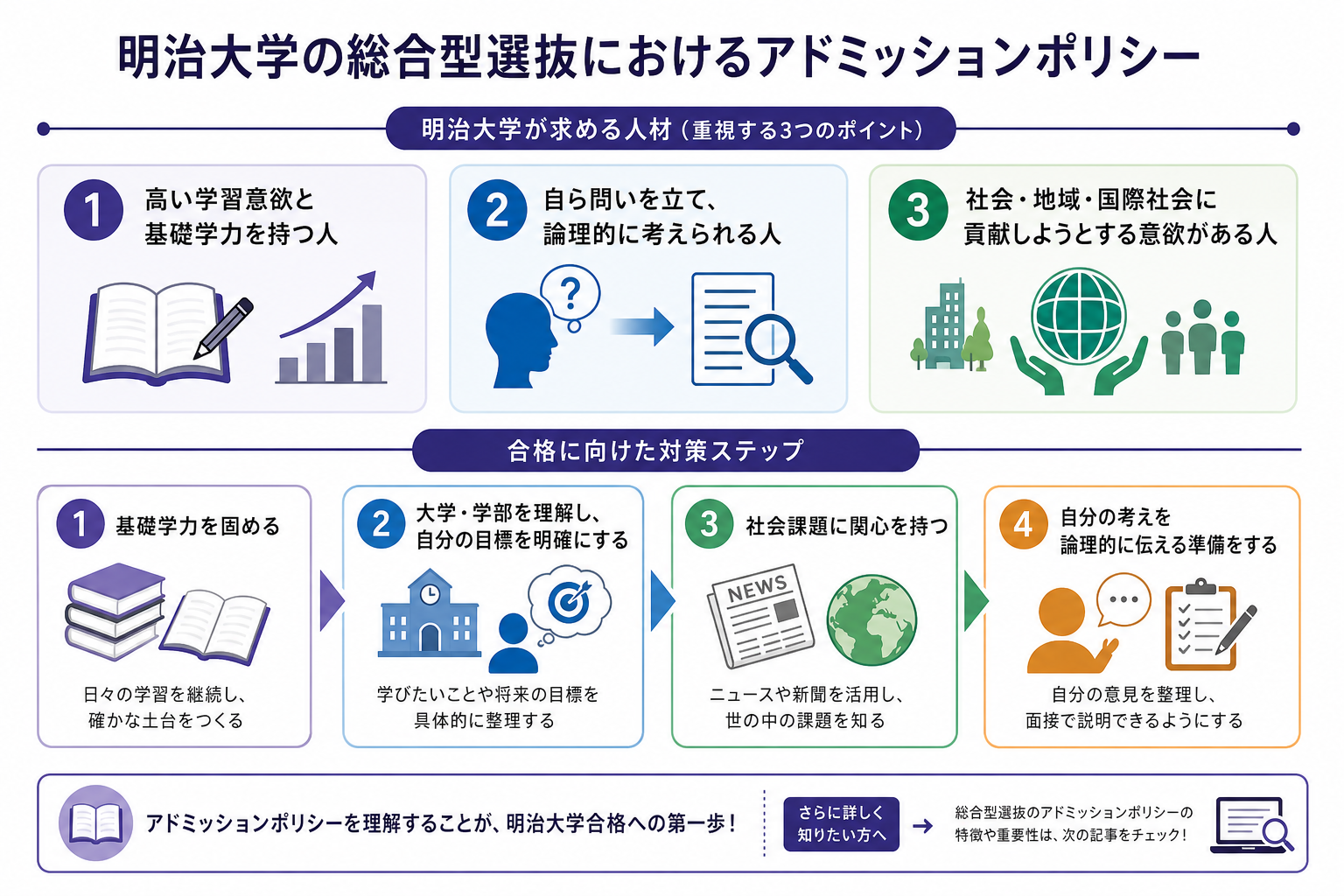 明治大学の総合型選抜におけるアドミッションポリシー