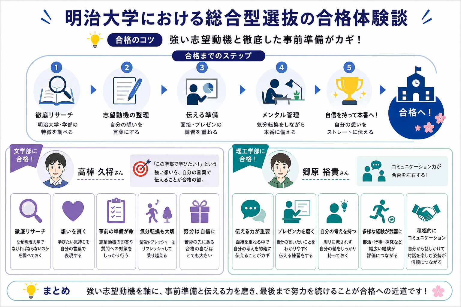 明治大学における総合型選抜の合格体験談