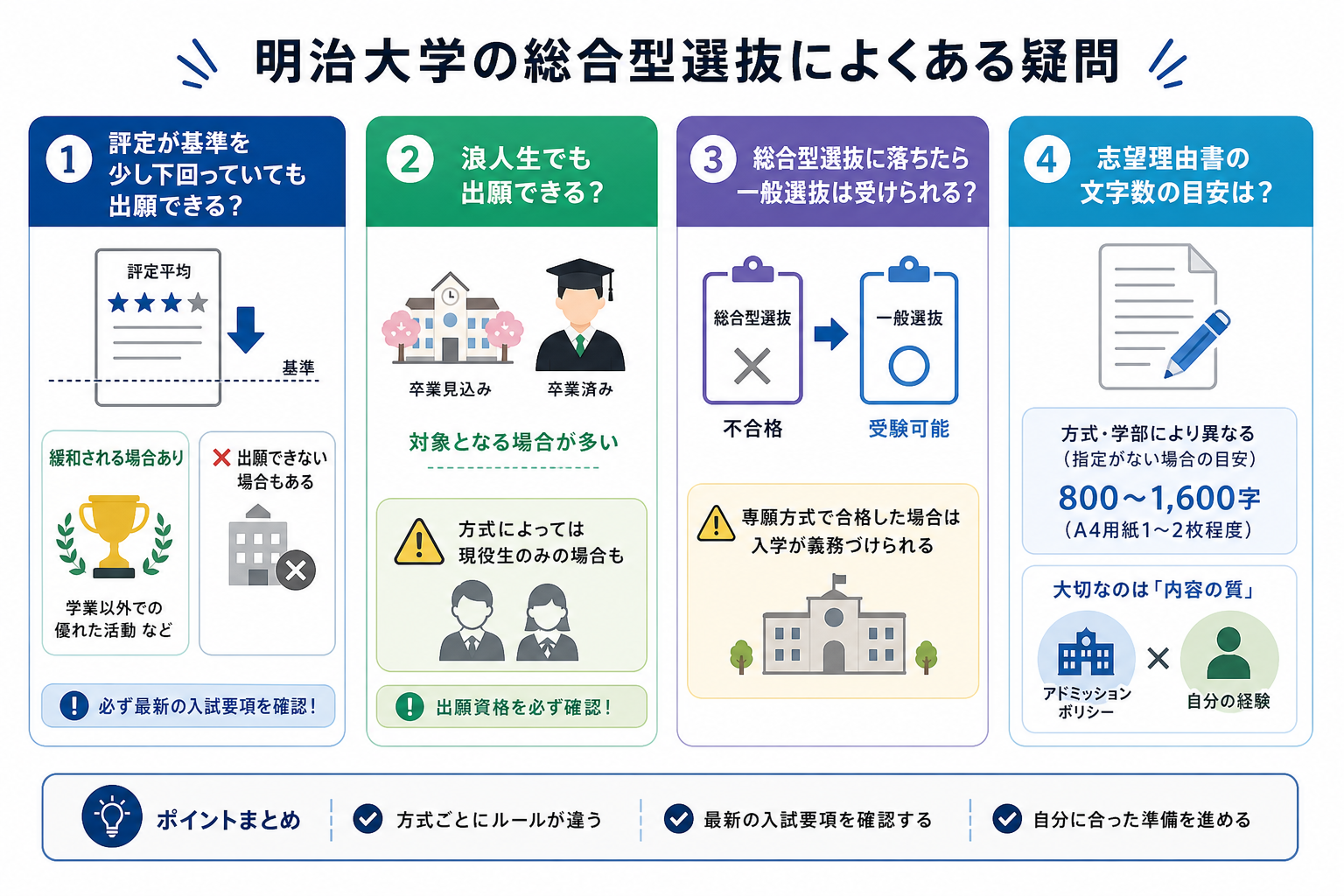 明治大学の総合型選抜によくある疑問