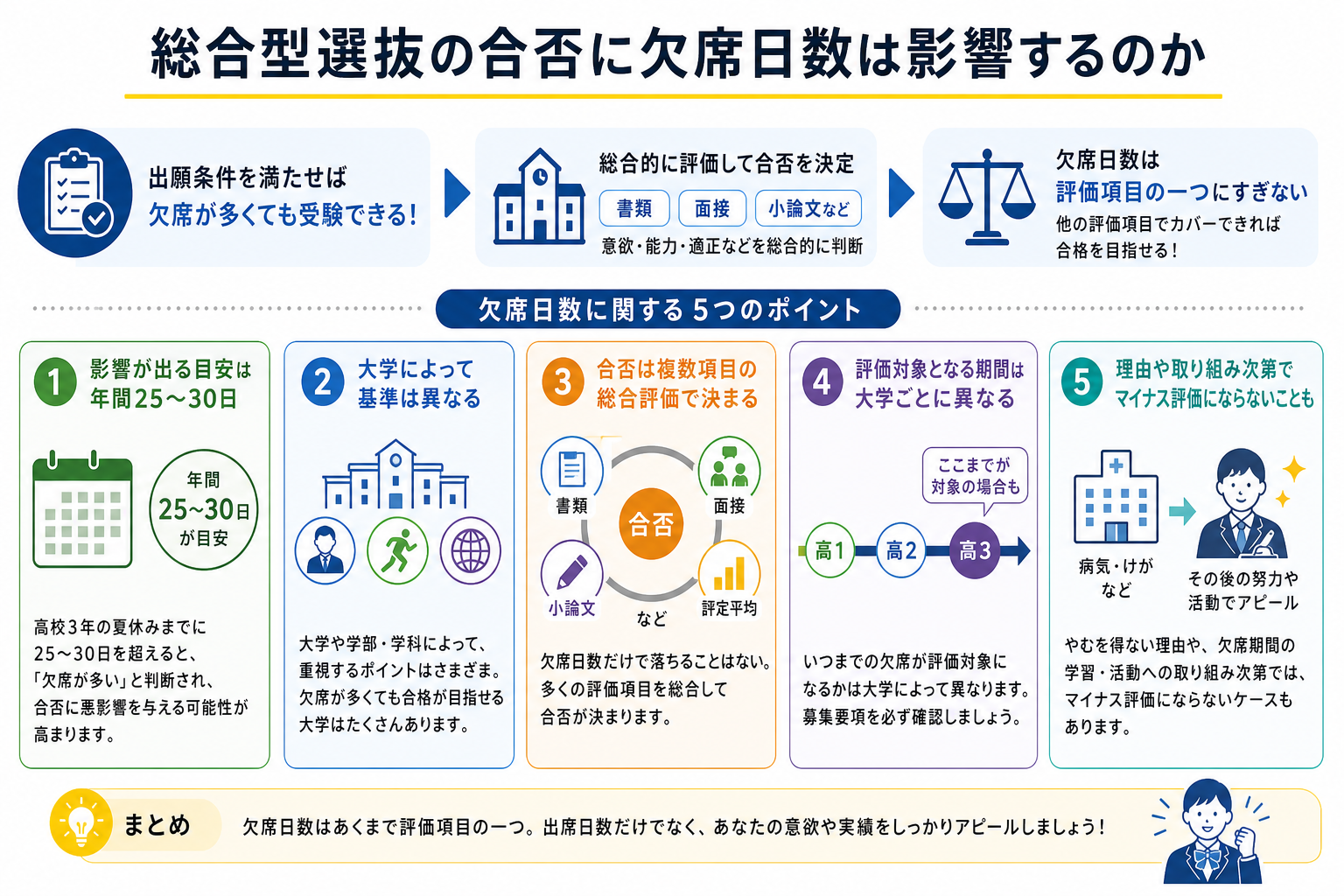 総合型選抜の合否に欠席日数は影響するのか