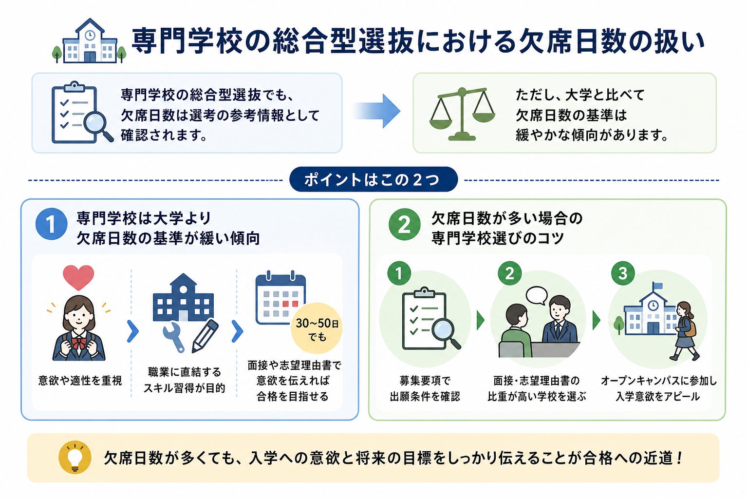 専門学校の総合型選抜における欠席日数の扱い