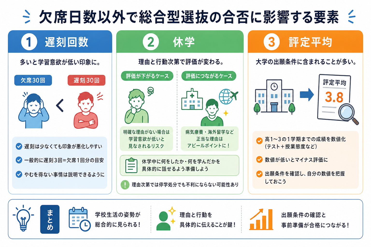 欠席日数以外で総合型選抜の合否に影響する要素