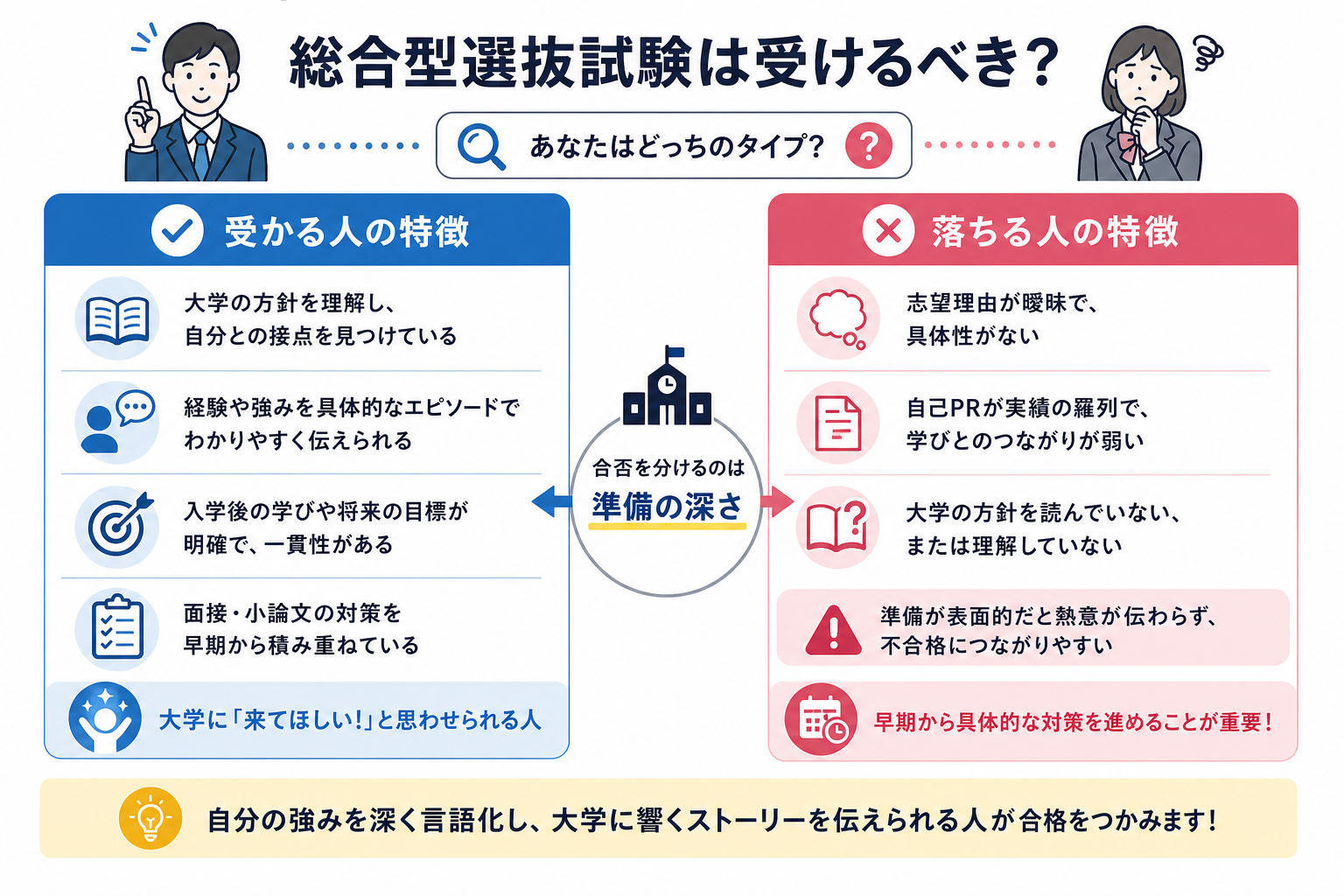 総合型選抜試験は受けるべき？