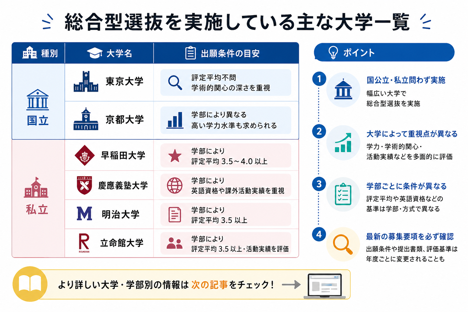 総合型選抜を実施している主な大学一覧