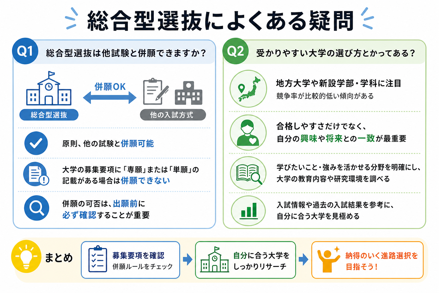 総合型選抜によくある疑問
