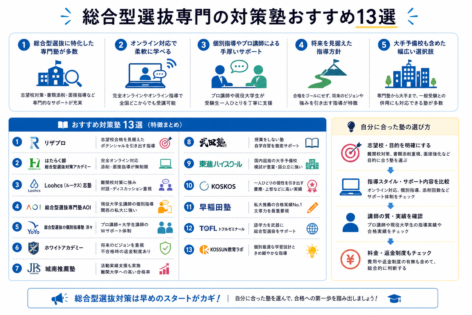 総合型選抜専門の対策塾おすすめ13選