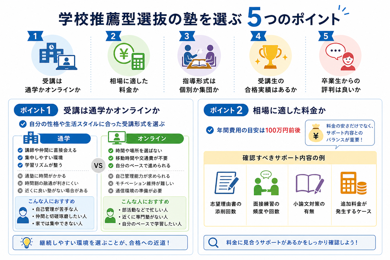 学校推薦型選抜の塾を選ぶ5つのポイント