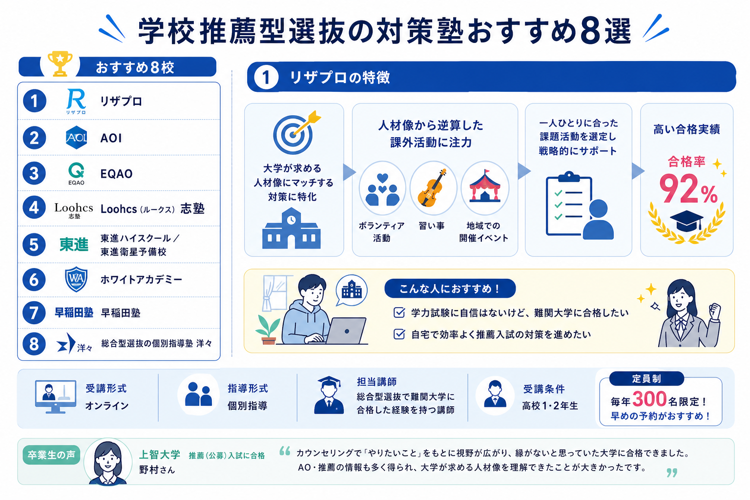 学校推薦型選抜の対策塾おすすめ8選