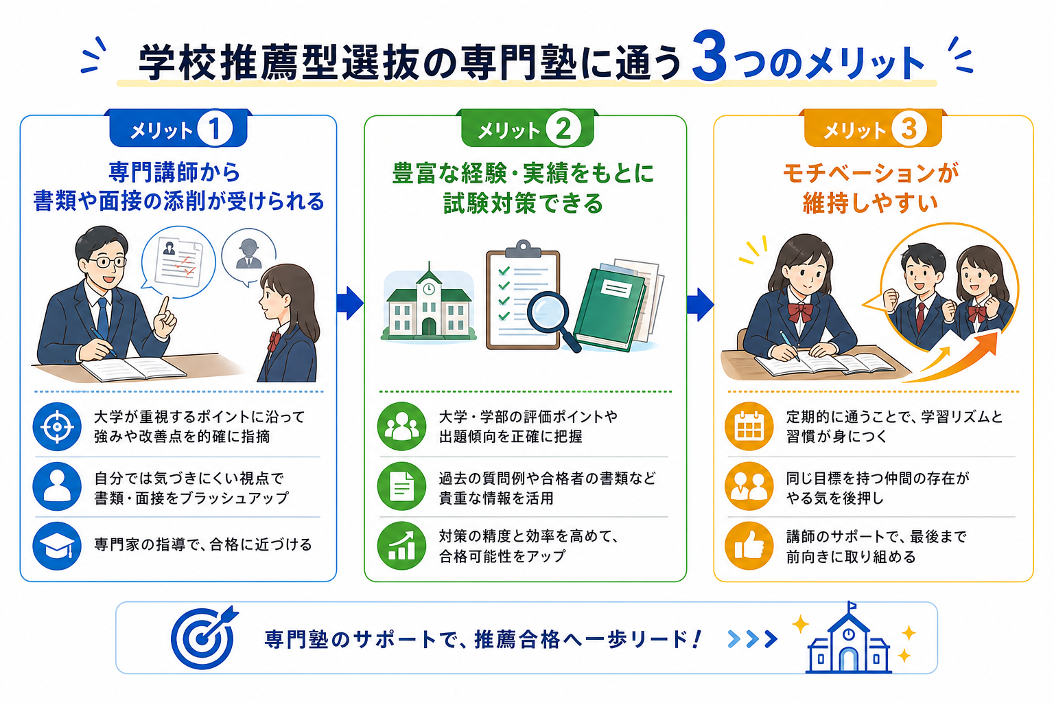 学校推薦型選抜の専門塾に通う3つのメリット