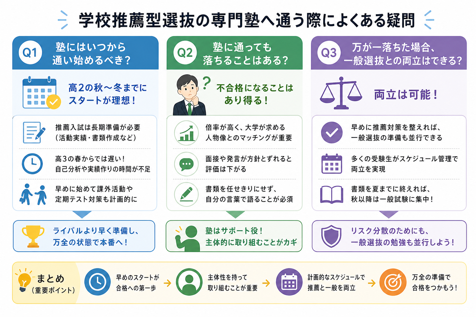 学校推薦型選抜の専門塾へ通う際によくある疑問