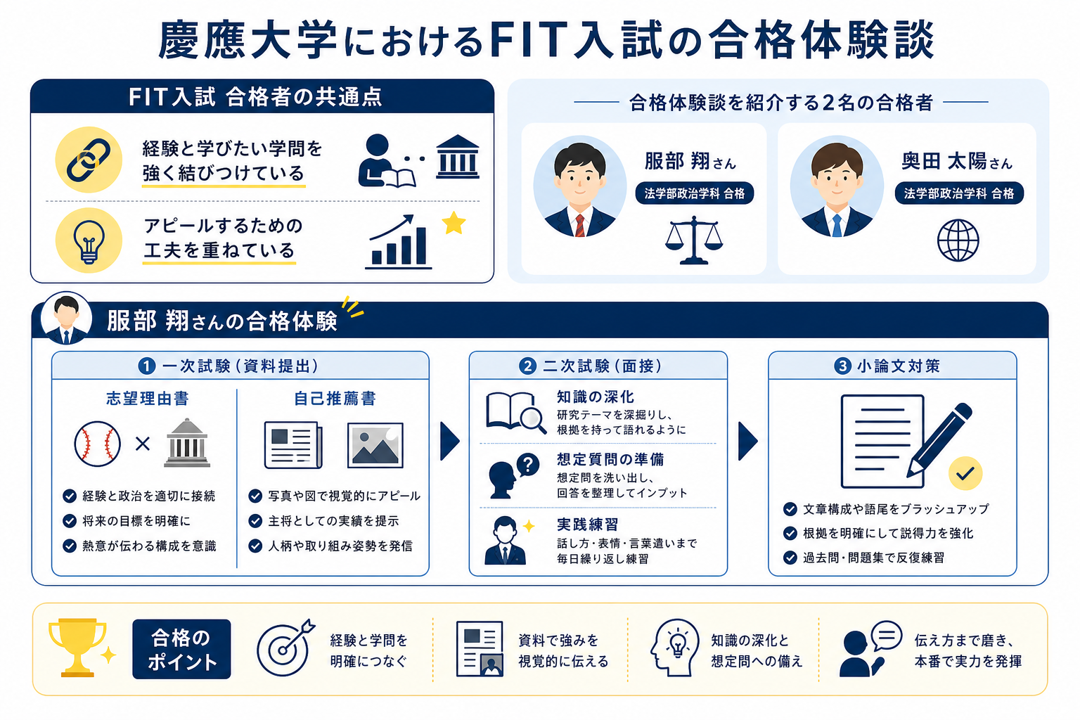 慶應大学におけるFIT入試の合格体験談