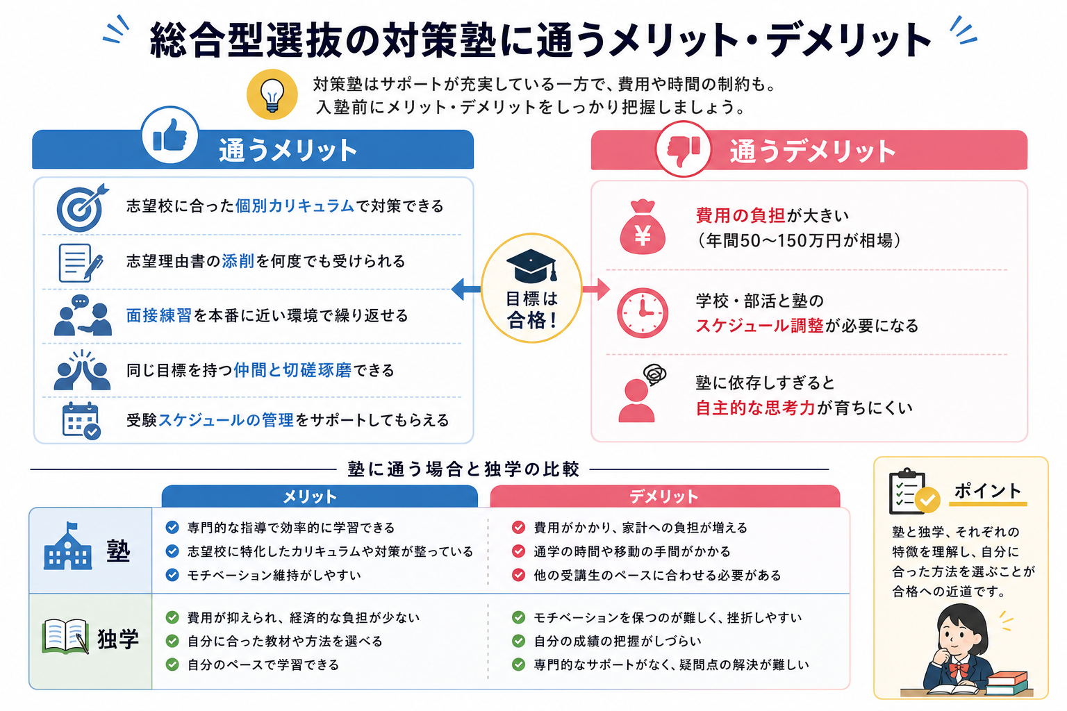 総合型選抜の対策塾に通うメリット・デメリット