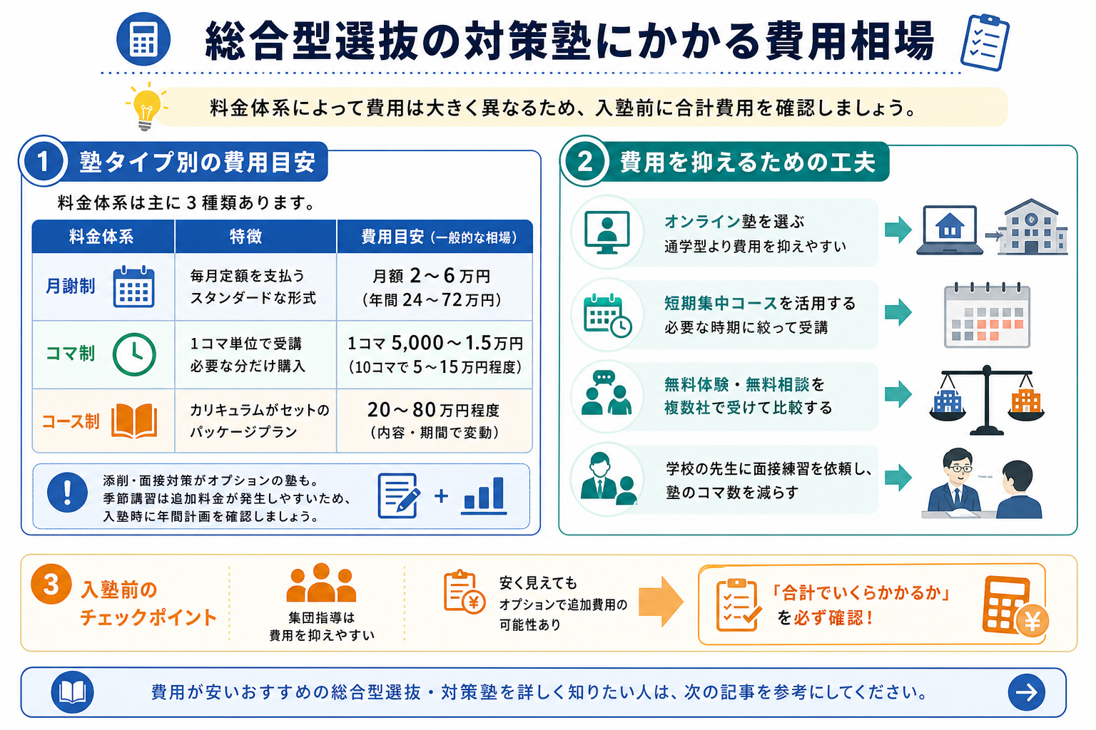 総合型選抜の対策塾にかかる費用相場