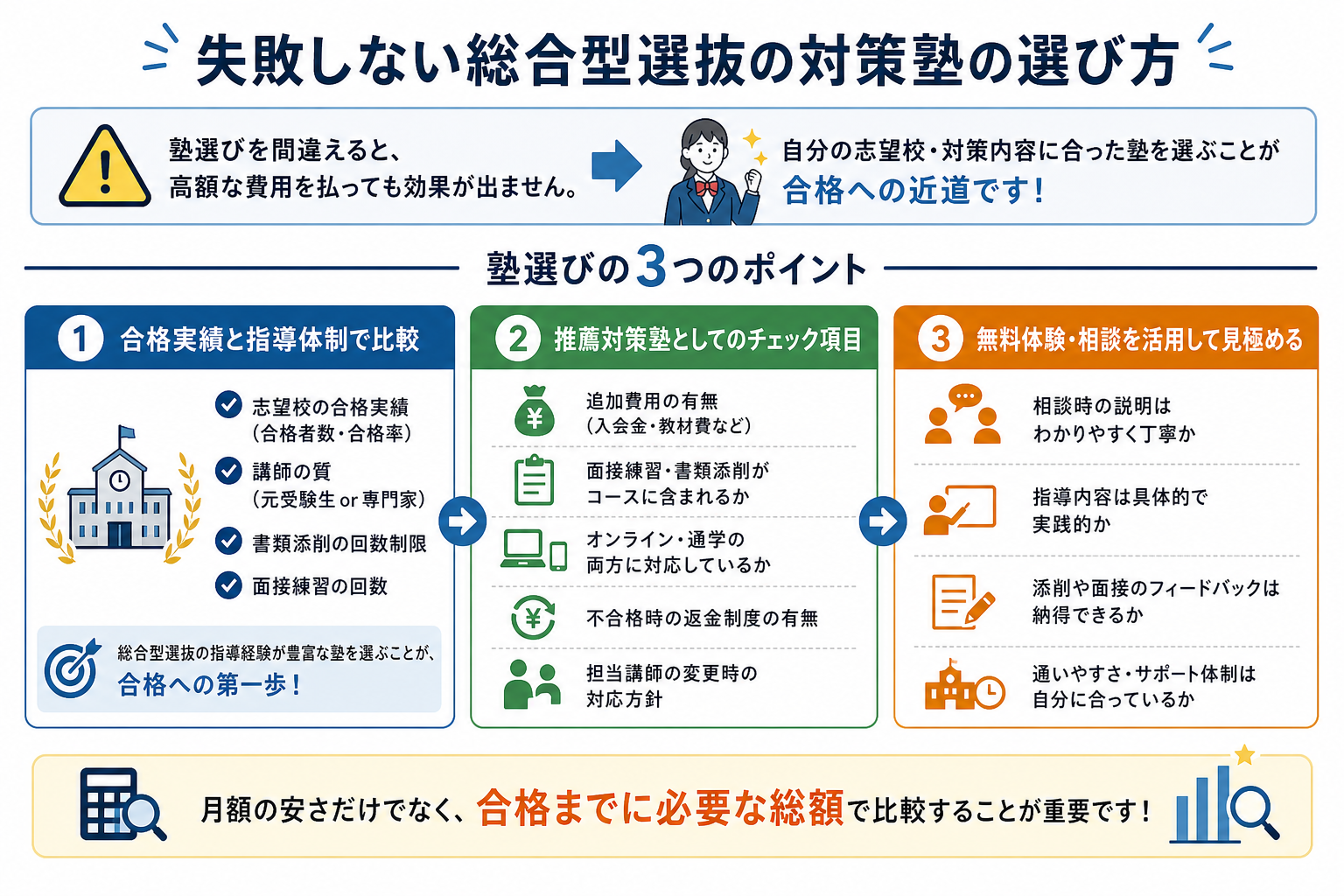 失敗しない総合型選抜の対策塾の選び方