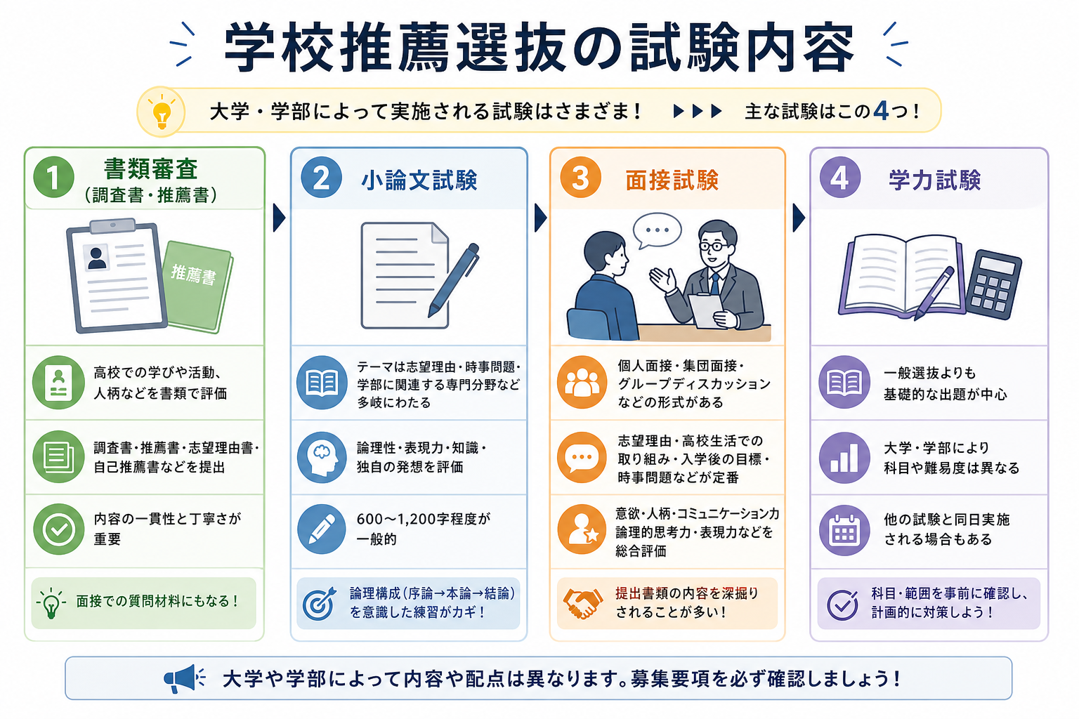 学校推薦選抜の試験内容