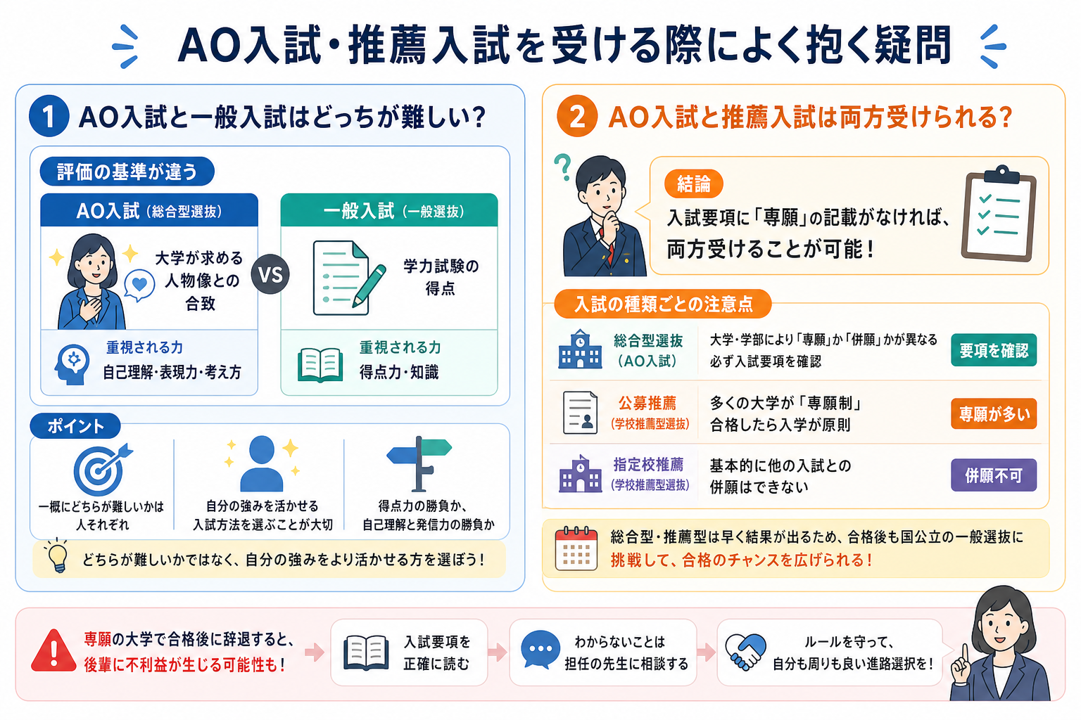 AO入試・推薦入試を受ける際によく抱く疑問