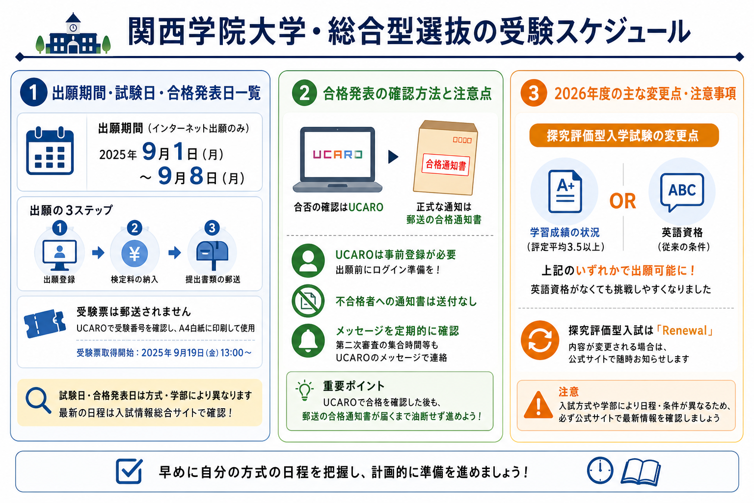 関西学院大学・総合型選抜の受験スケジュール
