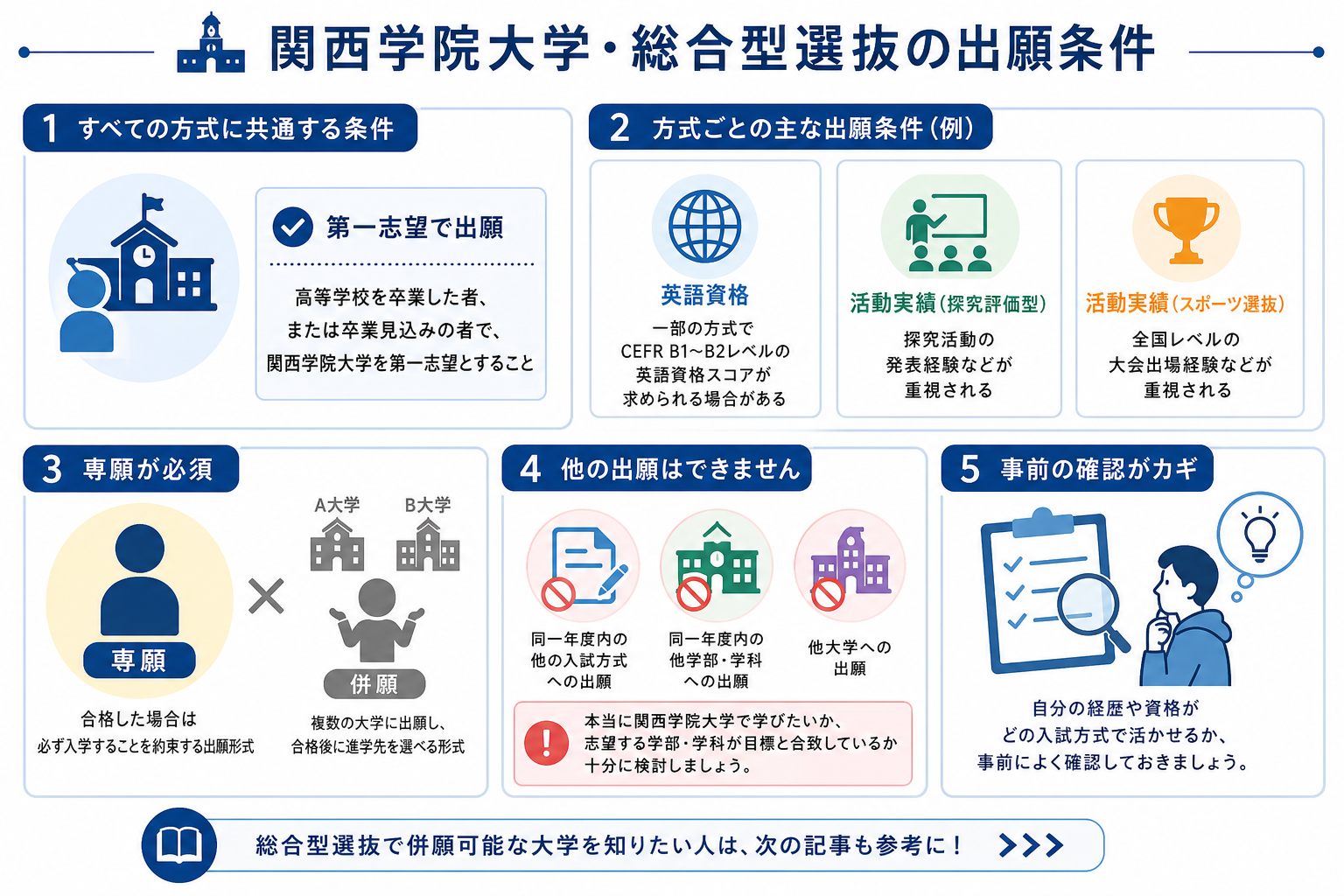 関西学院大学・総合型選抜の出願条件
