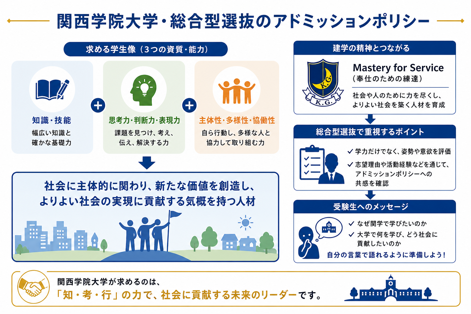 関西学院大学・総合型選抜のアドミッションポリシー