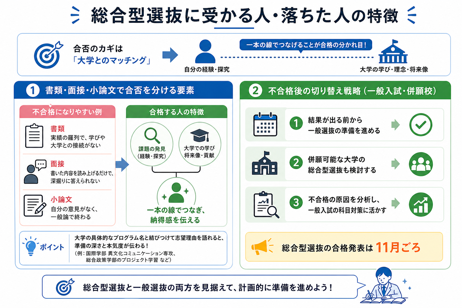 総合型選抜に受かる人・落ちた人の特徴