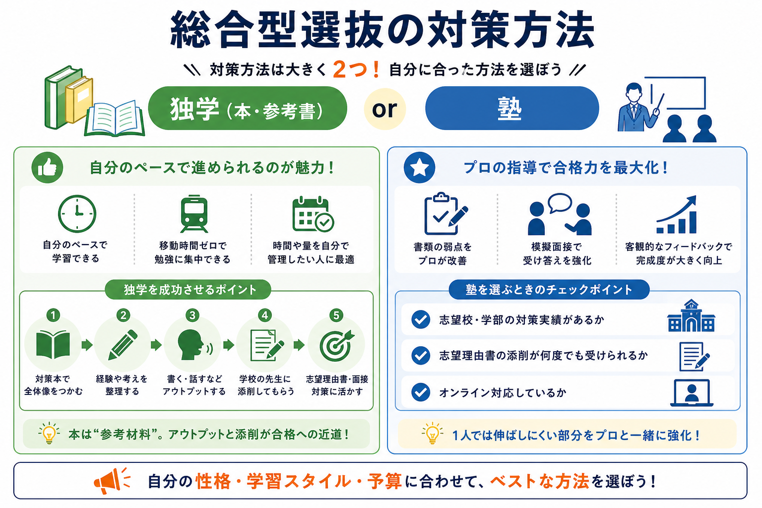 総合型選抜の対策方法