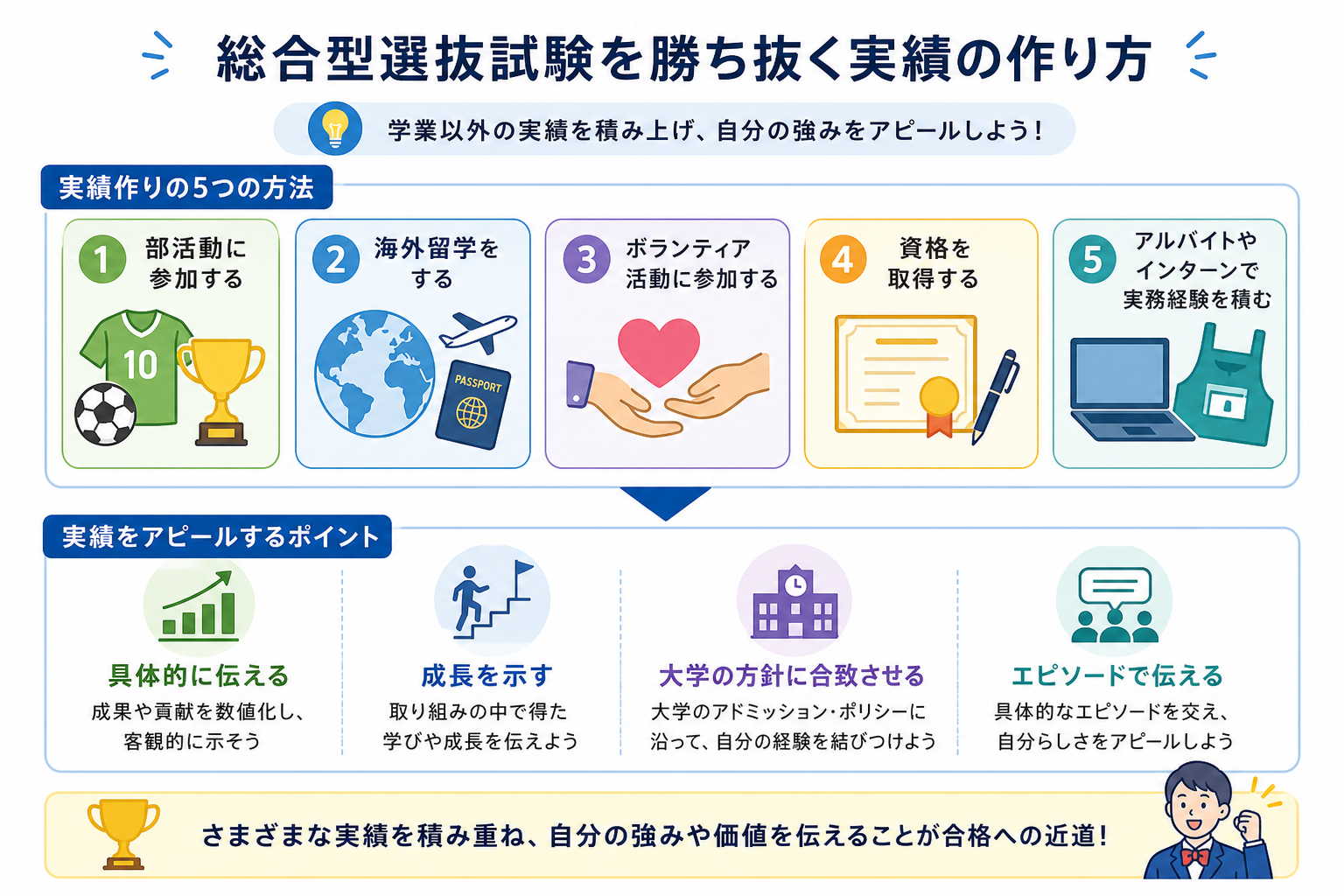総合型選抜試験を勝ち抜く実績の作り方