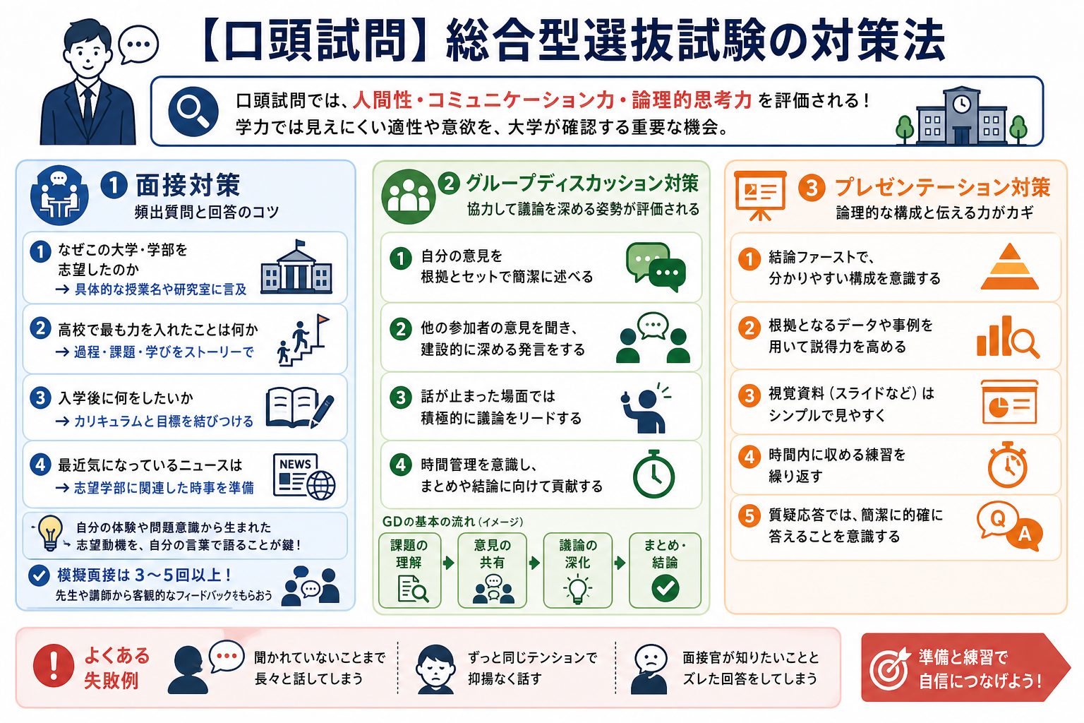 【口頭試問】総合型選抜試験の対策法