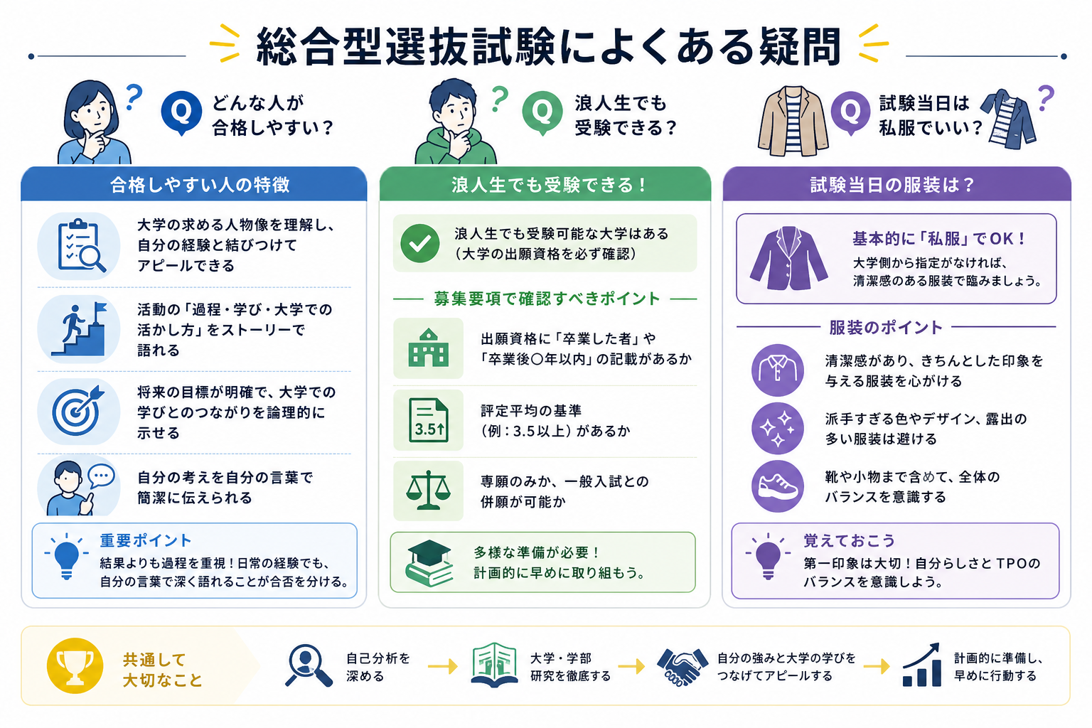 総合型選抜試験によくある疑問