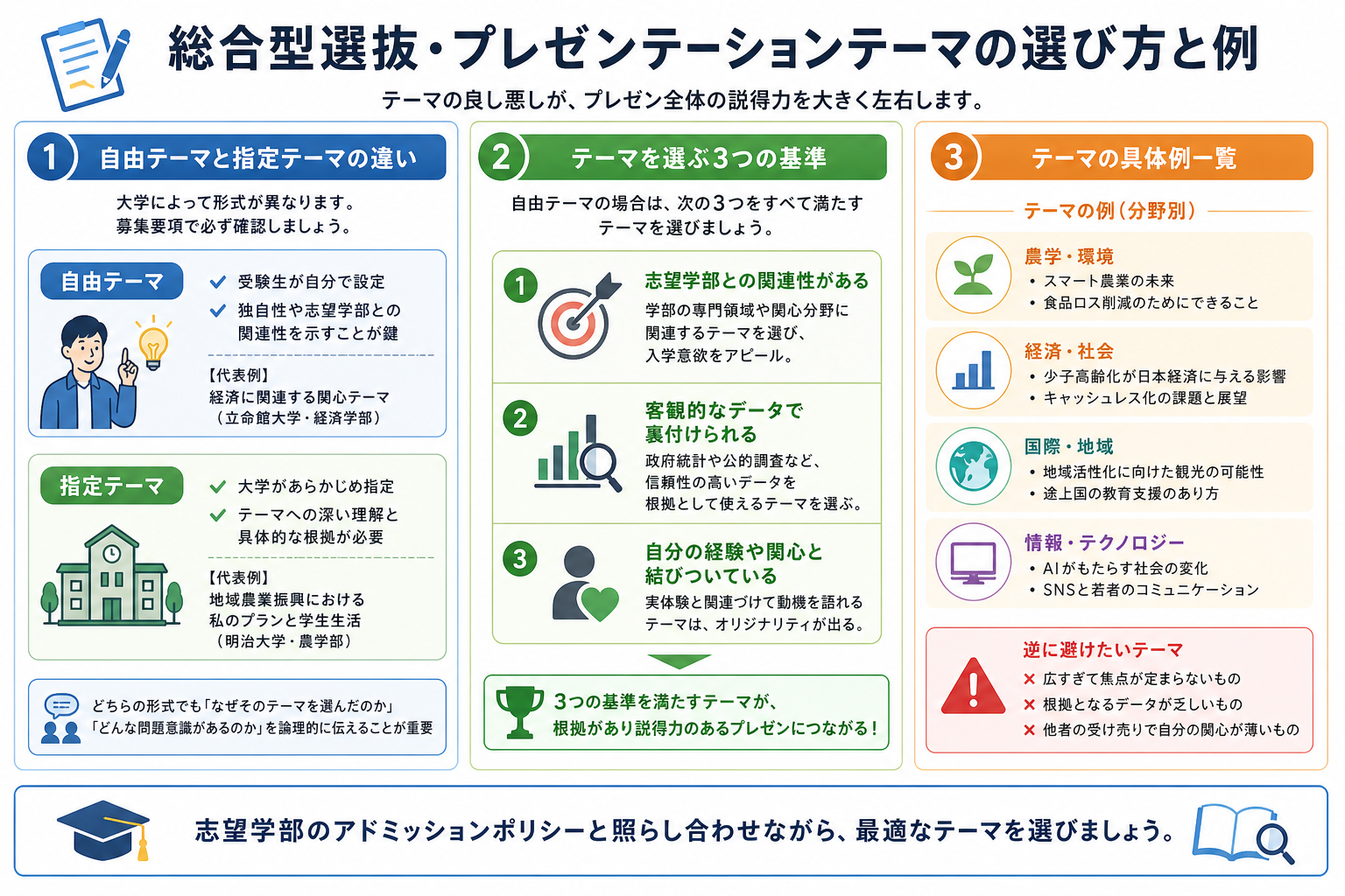 総合型選抜・プレゼンテーションテーマの選び方と例