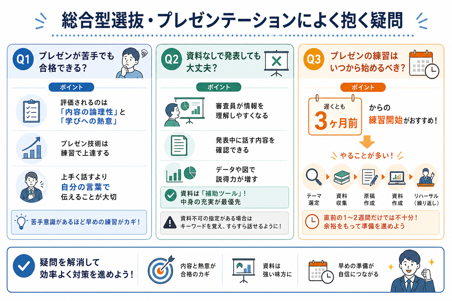総合型選抜・プレゼンテーションによく抱く疑問