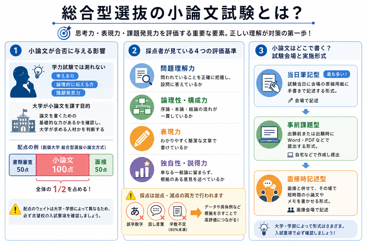 総合型選抜の小論文試験とは？