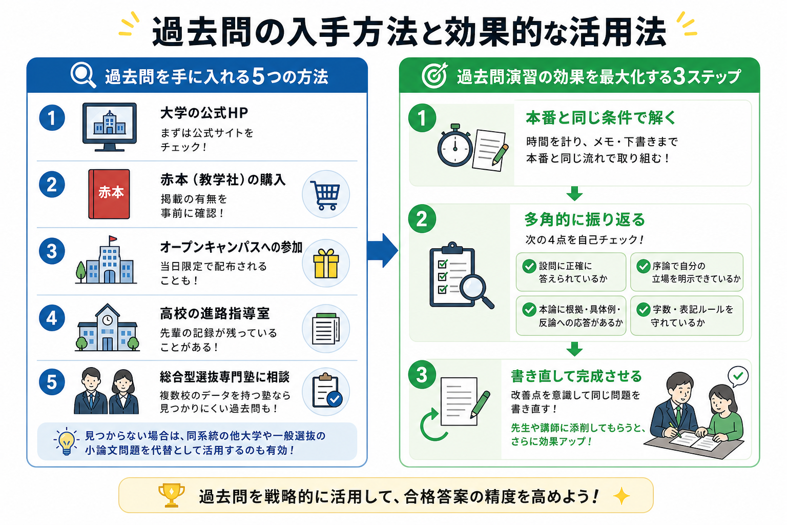過去問の入手方法と効果的な活用法
