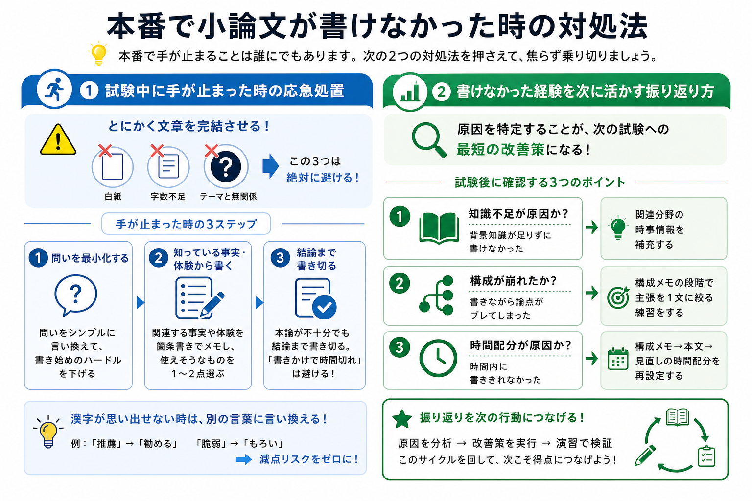 本番で小論文が書けなかった時の対処法