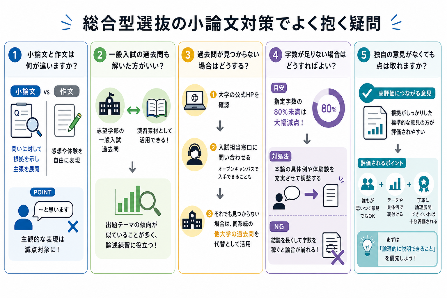総合型選抜の小論文対策でよく抱く疑問