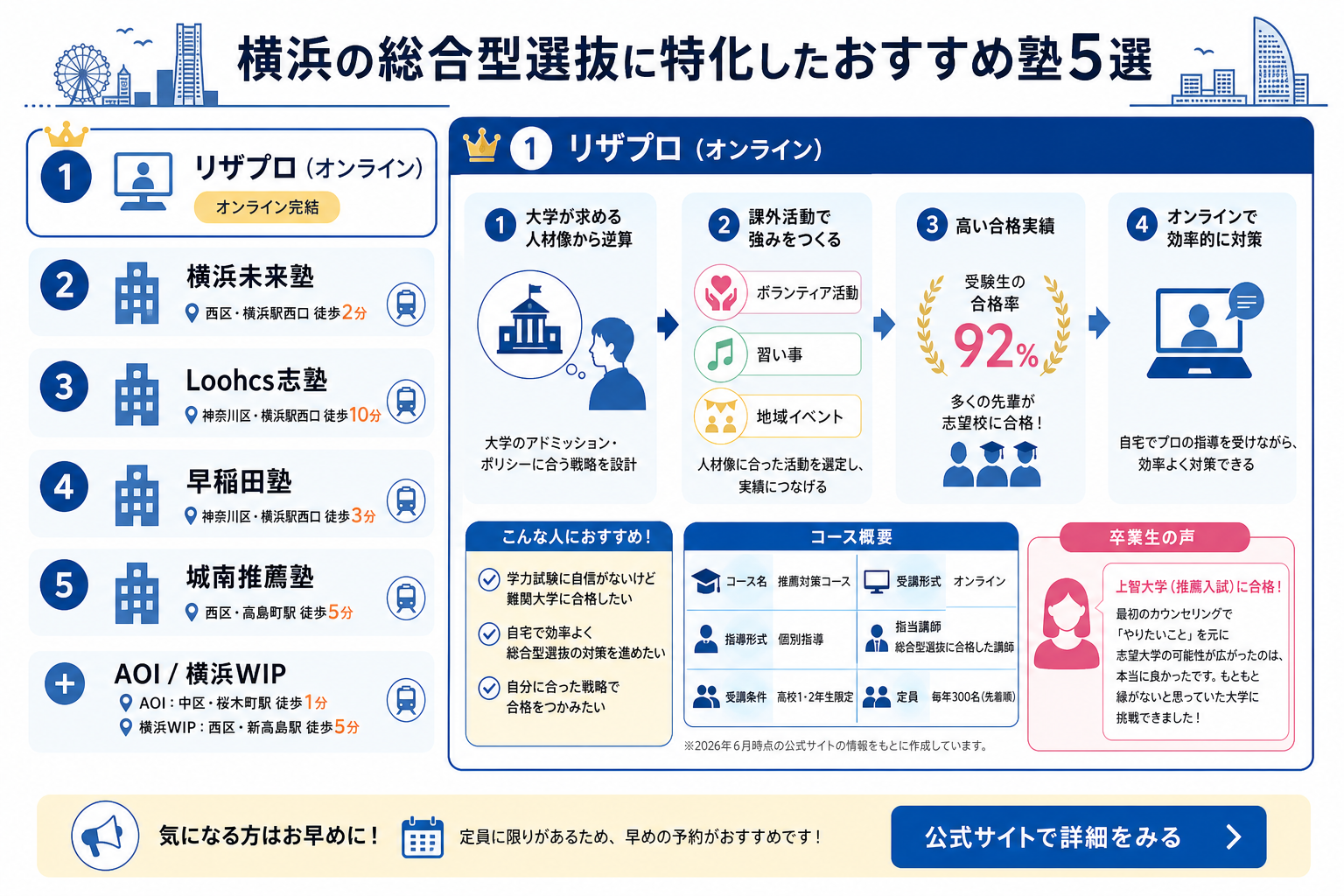横浜の総合型選抜に特化したおすすめ塾5選