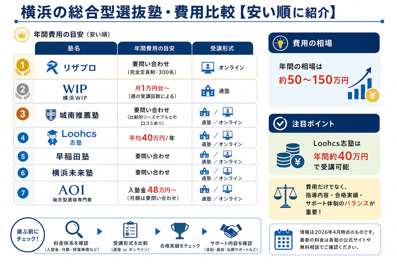 横浜の総合型選抜塾・費用比較【安い順に紹介】