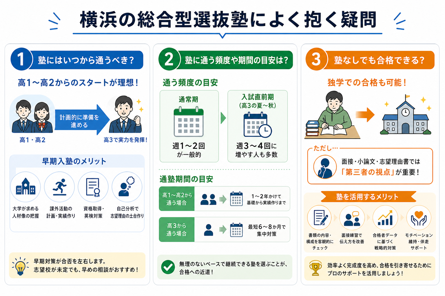 横浜の総合型選抜塾によく抱く疑問