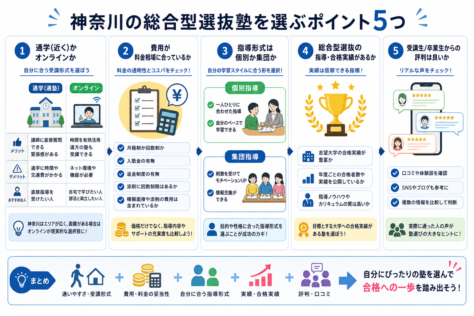 神奈川の総合型選抜塾を選ぶポイント5つ